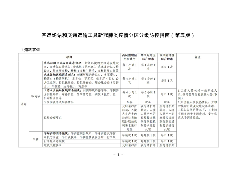 瀹㈣繍鍦虹珯鍜屼氦閫氳繍杈撳伐鍏锋柊鍐犺偤鐐庣柅鎯呭垎鍖哄垎绾ч槻鎺ф寚鍗楋紙绗簲鐗堬級_01.jpg