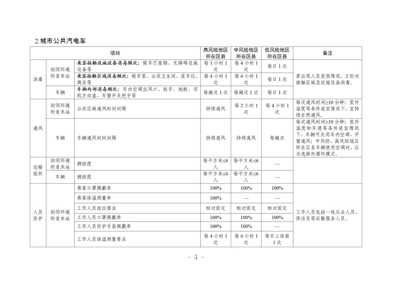 瀹㈣繍鍦虹珯鍜屼氦閫氳繍杈撳伐鍏锋柊鍐犺偤鐐庣柅鎯呭垎鍖哄垎绾ч槻鎺ф寚鍗楋紙绗簲鐗堬級_05.jpg