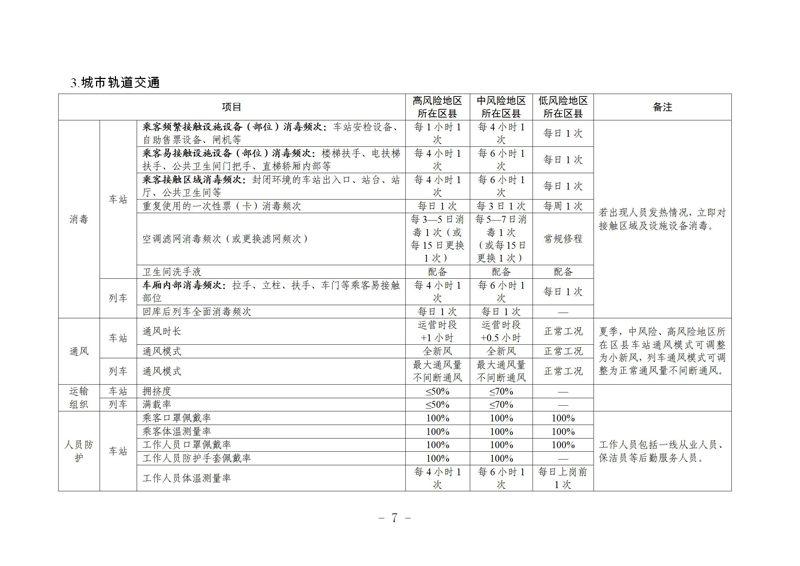 瀹㈣繍鍦虹珯鍜屼氦閫氳繍杈撳伐鍏锋柊鍐犺偤鐐庣柅鎯呭垎鍖哄垎绾ч槻鎺ф寚鍗楋紙绗簲鐗堬級_07.jpg