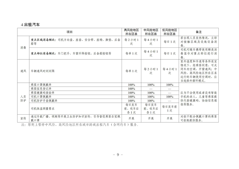 瀹㈣繍鍦虹珯鍜屼氦閫氳繍杈撳伐鍏锋柊鍐犺偤鐐庣柅鎯呭垎鍖哄垎绾ч槻鎺ф寚鍗楋紙绗簲鐗堬級_09.jpg