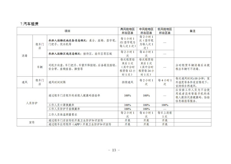 瀹㈣繍鍦虹珯鍜屼氦閫氳繍杈撳伐鍏锋柊鍐犺偤鐐庣柅鎯呭垎鍖哄垎绾ч槻鎺ф寚鍗楋紙绗簲鐗堬級_13.jpg